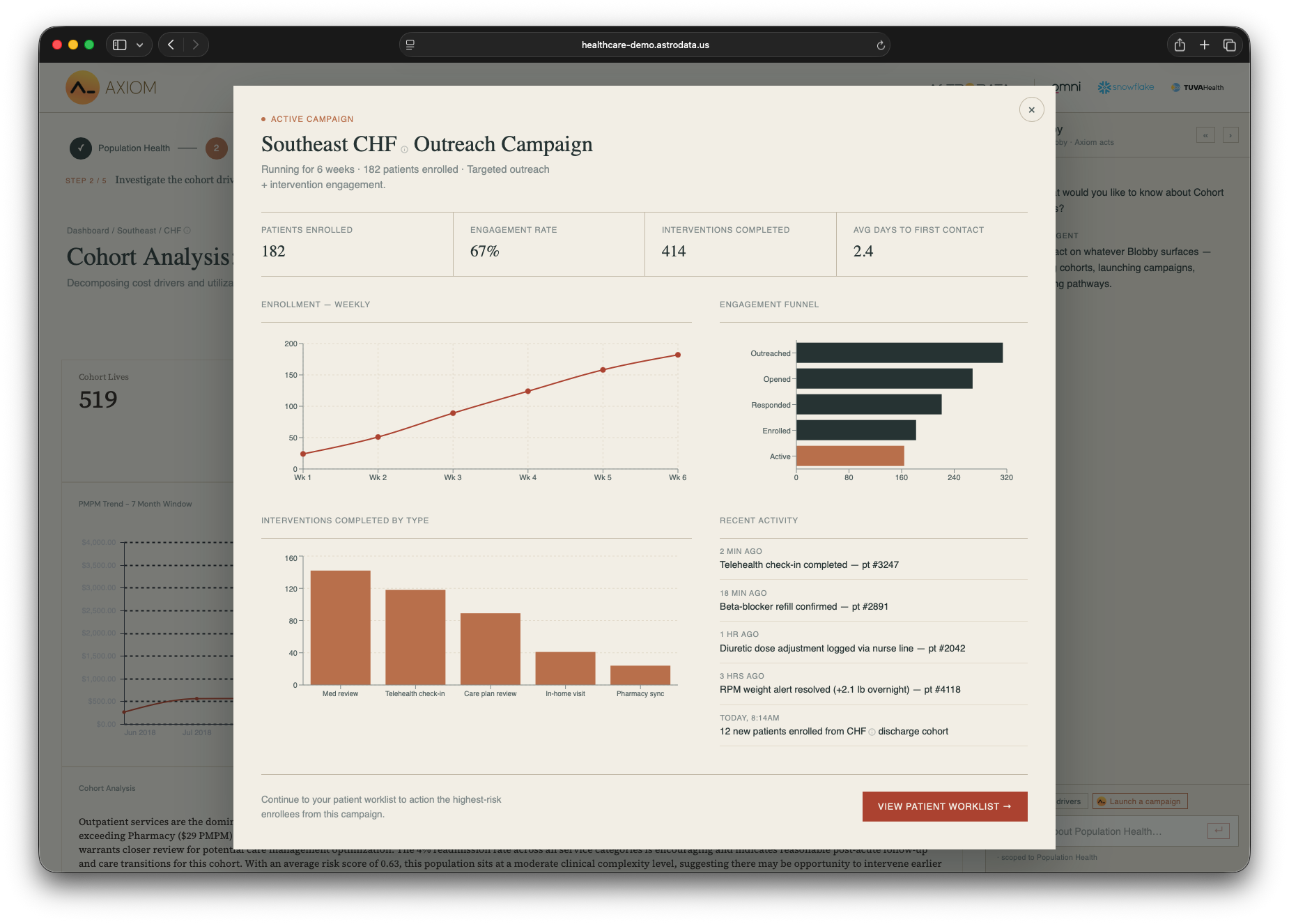 AXIOM create-campaign modal scoped to the cohort Sarah just identified, with KPIs, an engagement funnel, and recent activity.